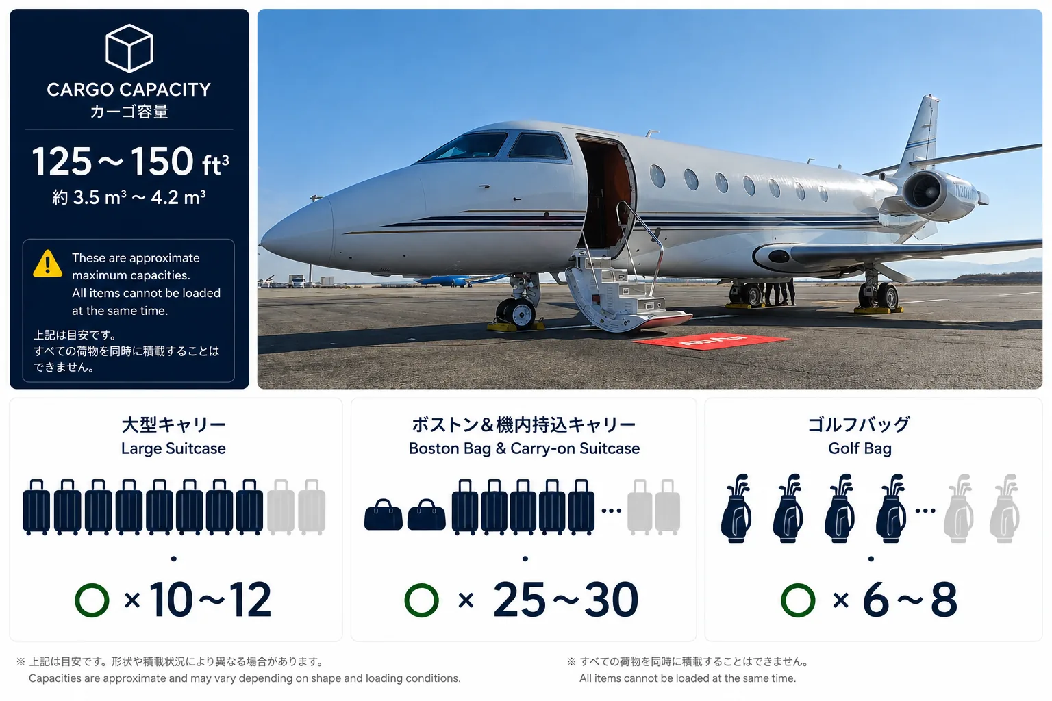 G200 カーゴ情報