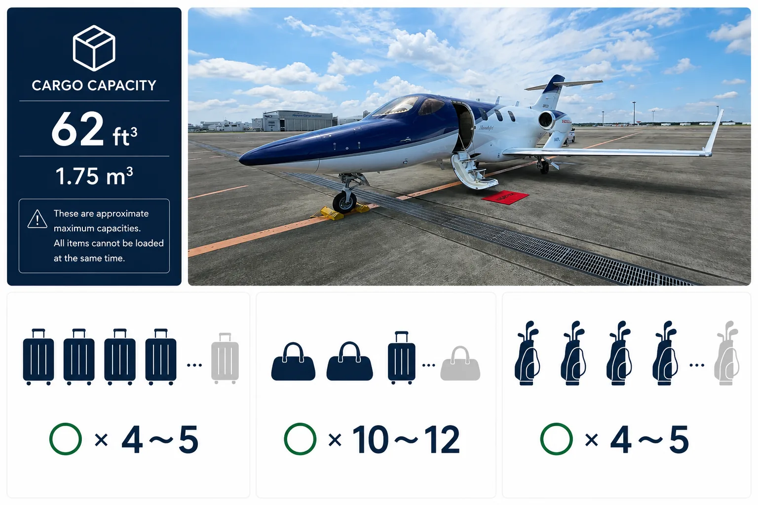 HondaJet カーゴ情報