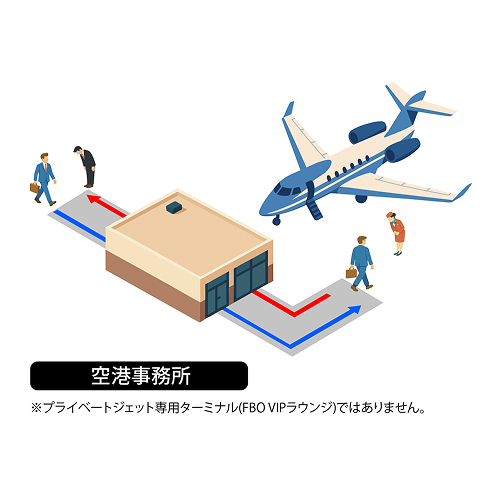 ■都内から送迎車で搭乗