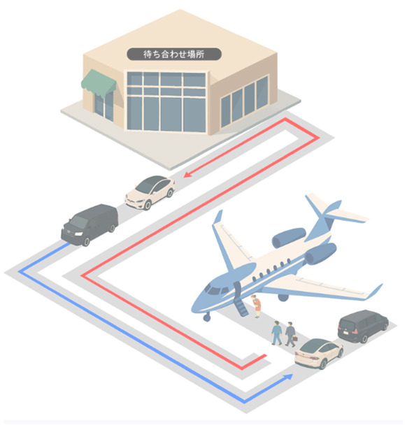 ■お客様ご指定車両で搭乗