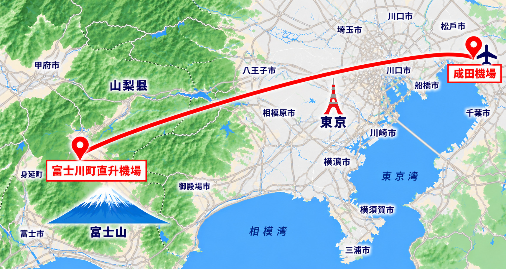 飛行課程