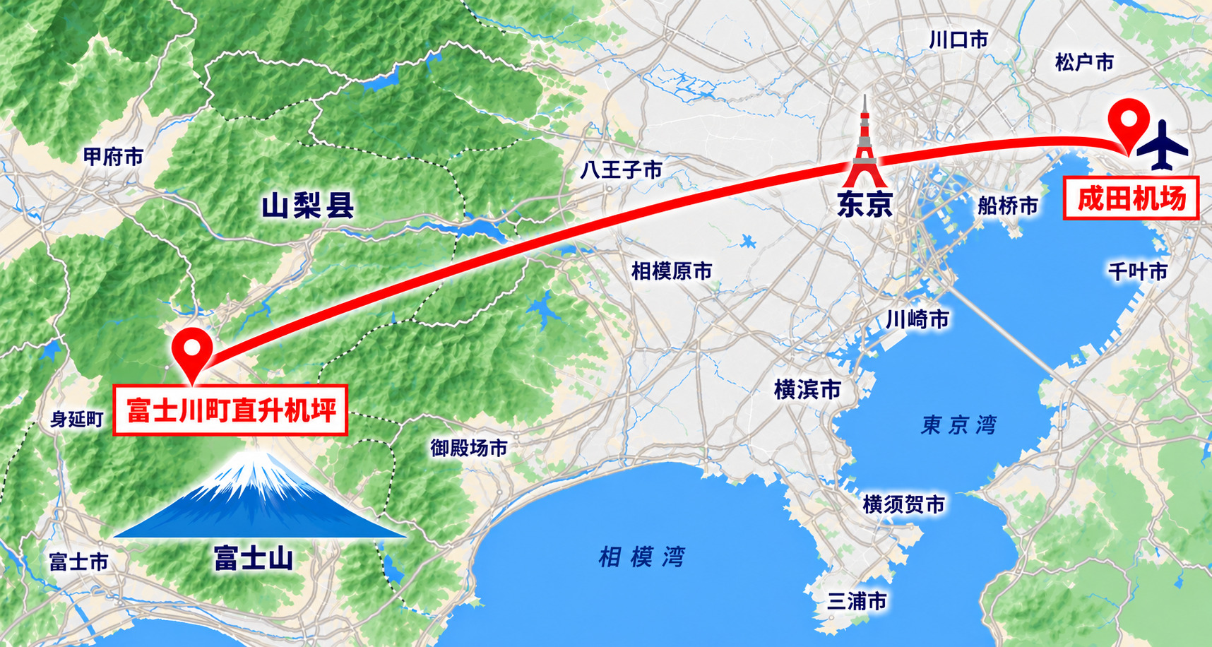 飞行课程