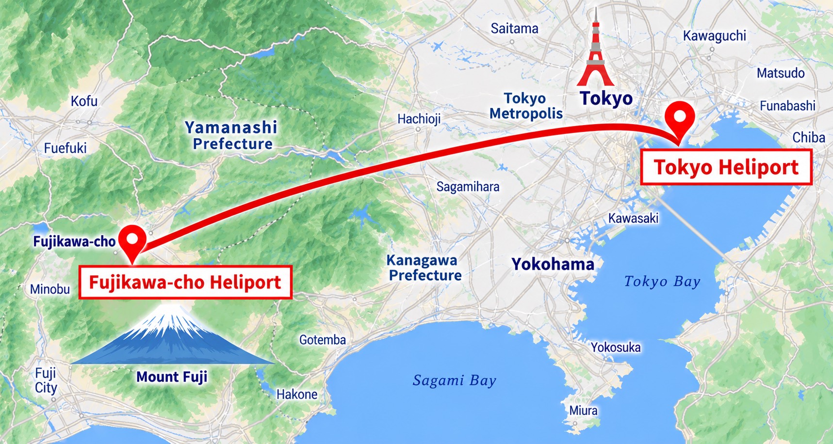 Flight Course