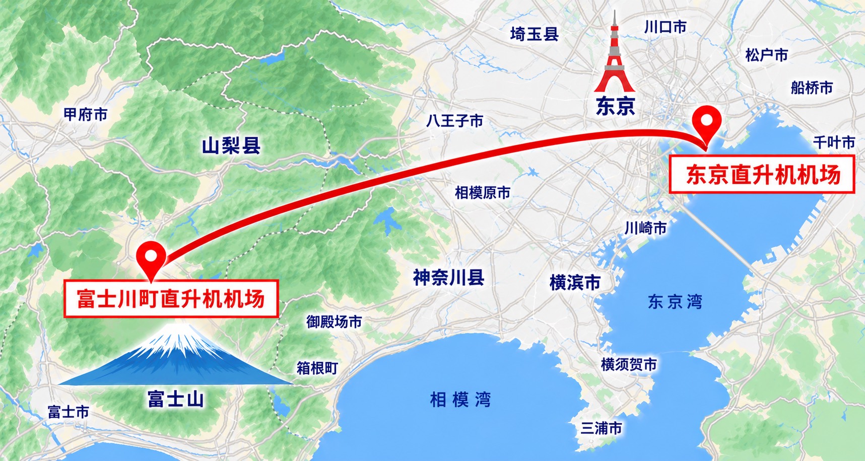 飞行课程