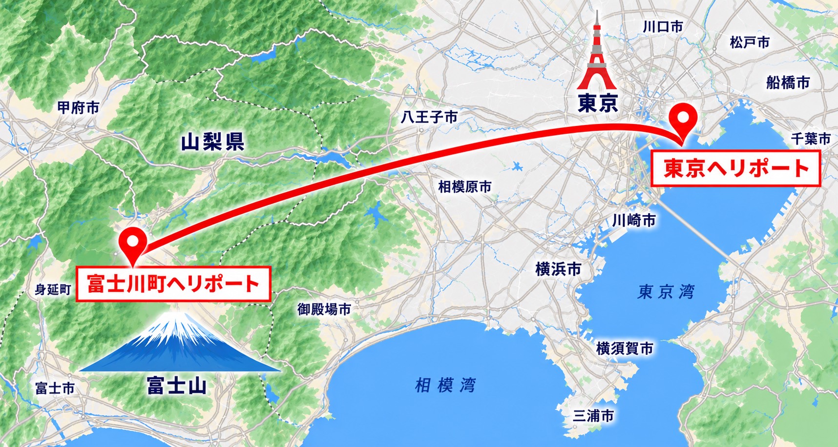 飛行課程